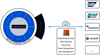 Mehr konfigurieren, mehr programmieren